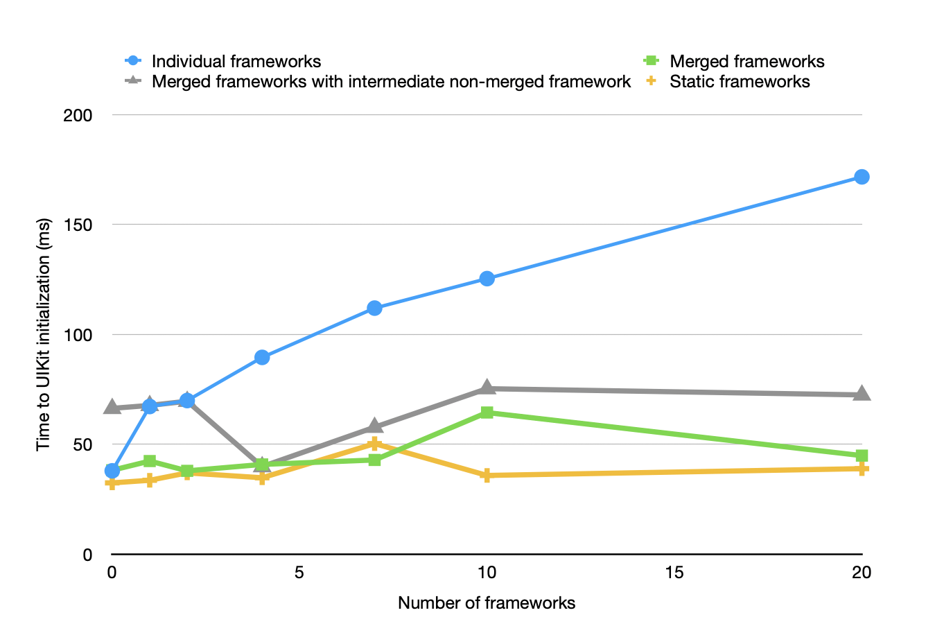 Close-up of the previous graph around the origin